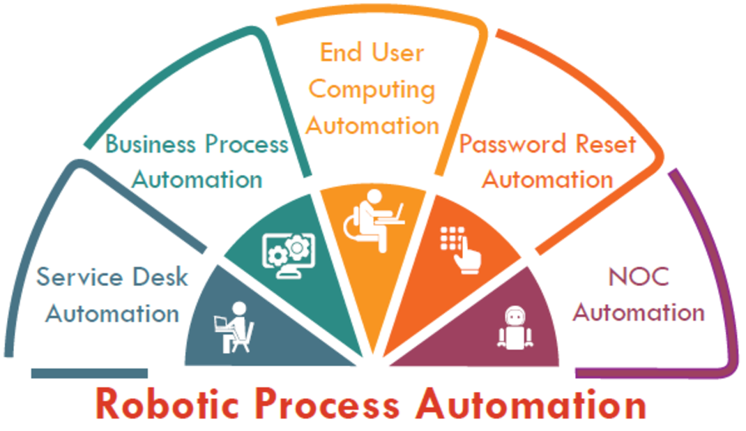 Robotic Process Automation: Examples And Definitions